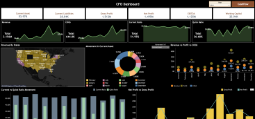 CFO Dashboard